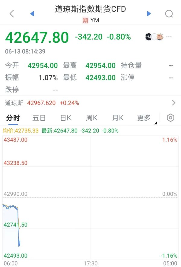 配资网上配资网 以色列，突发！原油立马飙升！日韩股市跳水