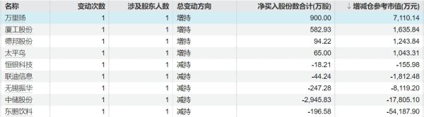 股票配资股票 皖能电力：皖能资本拟7500万元-1.5亿元增持公司股份